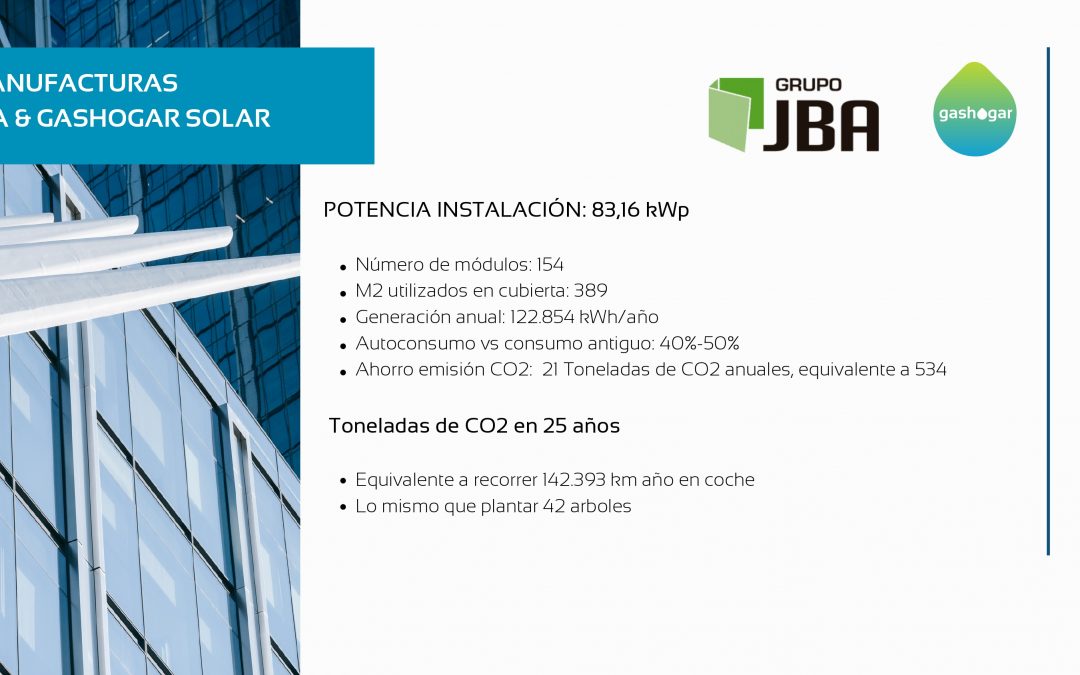 Instalamos Placas Solares Fotovoltaicas en JBA